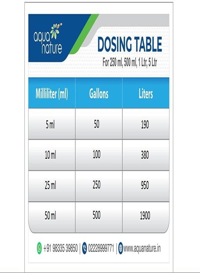 الطبيعة المائية معالج مياه السلاحف AquaNature®، مزيل مركز للكلور والكلورامين (250 مل) - Image 4